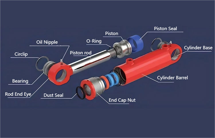 ဟိုက်ဒရောလစ်စနစ်တွင်ဟိုက်ဒရောလစ်ဆလင်ဒါ၏ကိုယ်ပိုင် 0 င်ဆင်းသက်တမ်းအတွက်အကြောင်းပြချက်များနှင့်ဖြေရှင်းနည်းများကိုခွဲခြမ်းစိတ်ဖြာခြင်း။